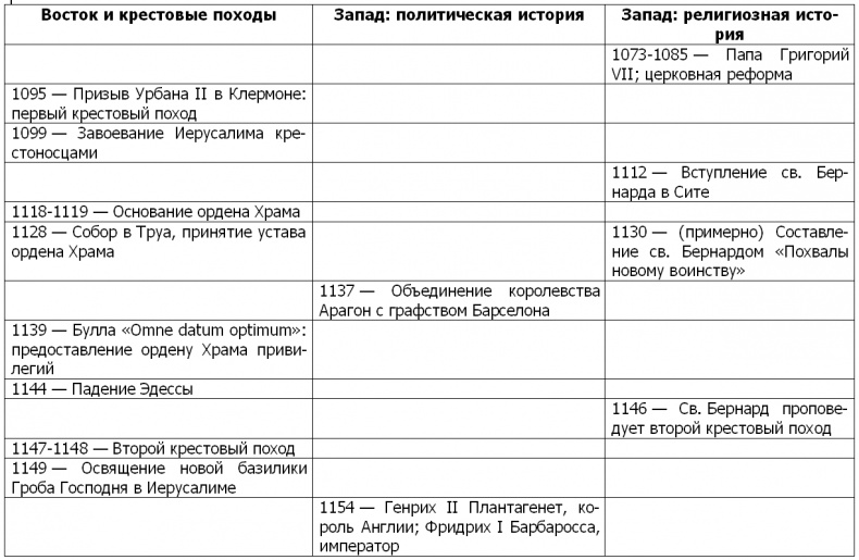 Жизнь и смерть ордена тамплиеров. 1120-1314