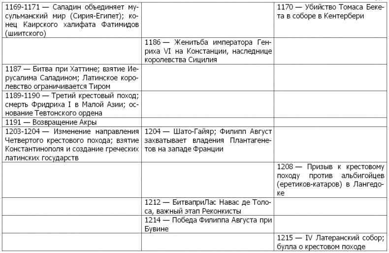 Жизнь и смерть ордена тамплиеров. 1120-1314