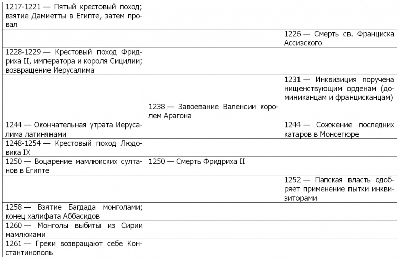 Жизнь и смерть ордена тамплиеров. 1120-1314