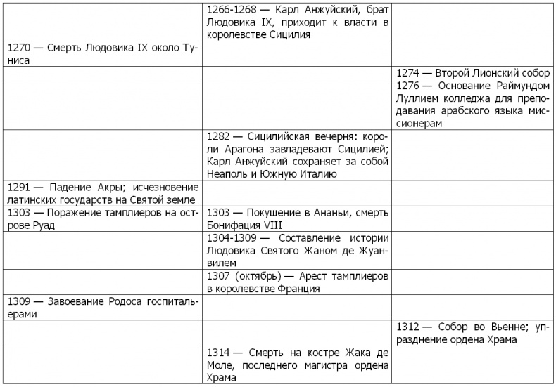 Жизнь и смерть ордена тамплиеров. 1120-1314