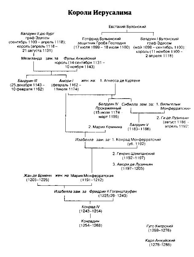 Жизнь и смерть ордена тамплиеров. 1120-1314