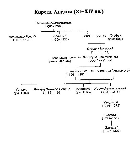 Жизнь и смерть ордена тамплиеров. 1120-1314