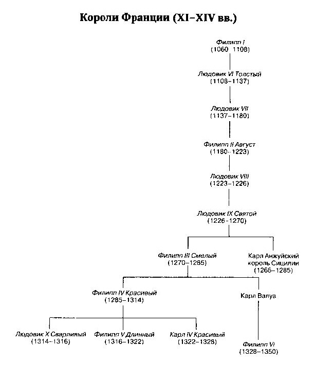 Жизнь и смерть ордена тамплиеров. 1120-1314