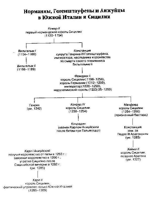 Жизнь и смерть ордена тамплиеров. 1120-1314