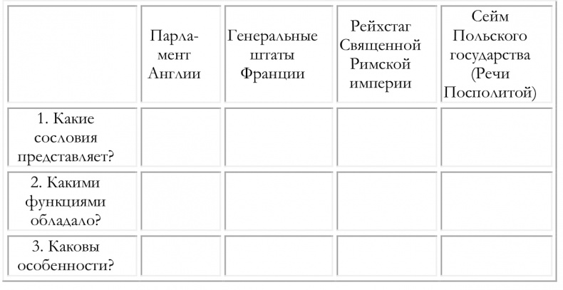 История Европы с древнейших времён до конца XV века