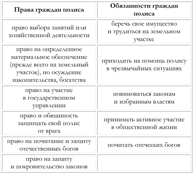 История Европы с древнейших времён до конца XV века