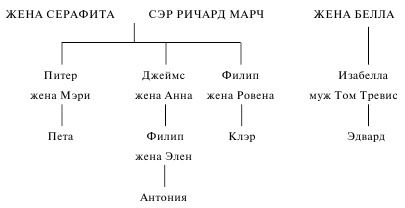 В кругу семьи. Смерть Иезавели