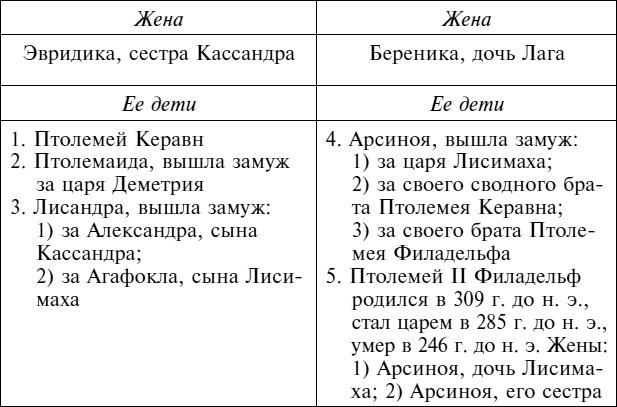 Империя Александра Великого