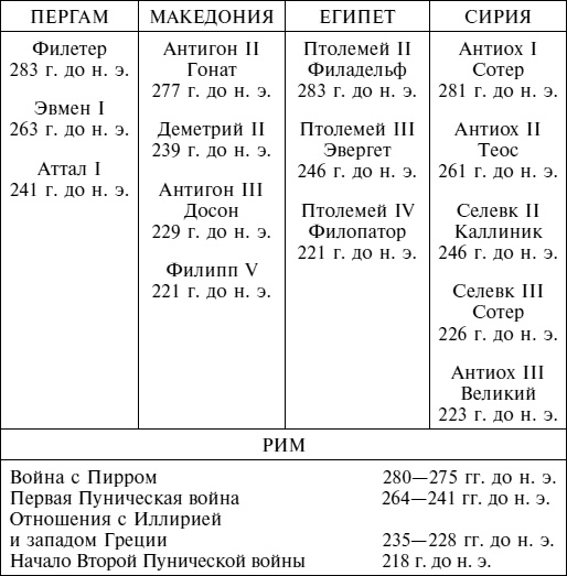 Империя Александра Великого