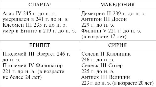 Империя Александра Великого