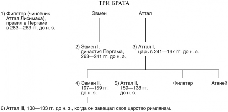 Империя Александра Великого