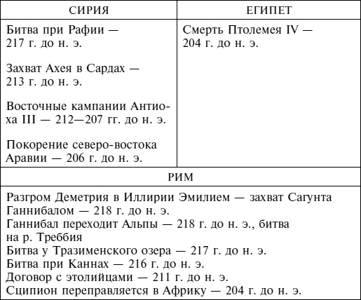 Империя Александра Великого