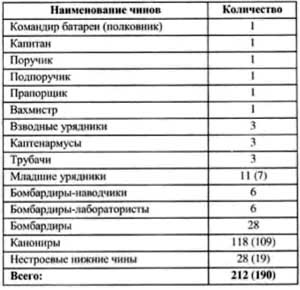 Первая мировая война 1914-1918. Кавалерия Российской Императорской Гвардии. Униформа. Вооружение. Организация