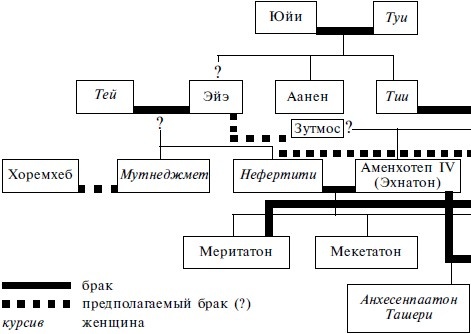 Тутанхамон. Сын Осириса