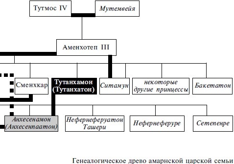 Тутанхамон. Сын Осириса