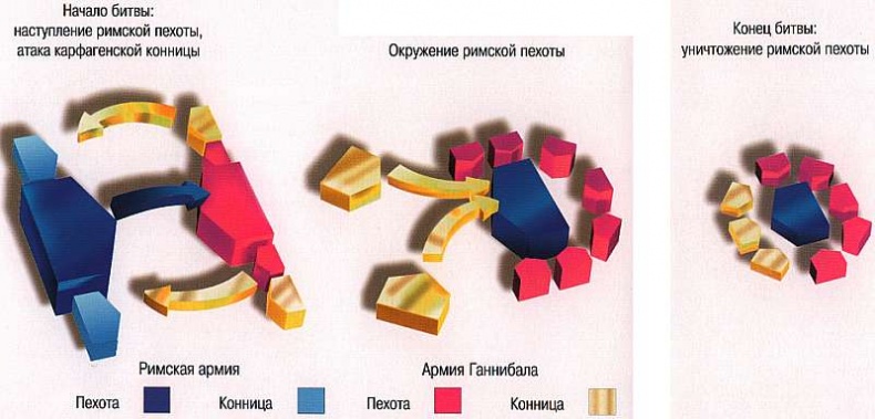 Древний Рим