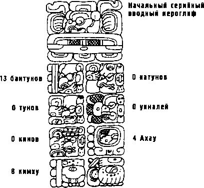 Майя. Загадки великой цивилизации