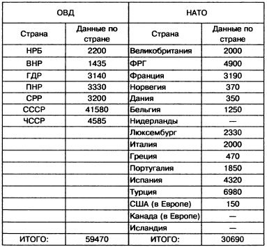 Танковый меч страны Советов