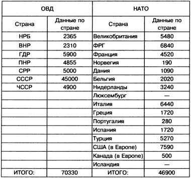 Танковый меч страны Советов