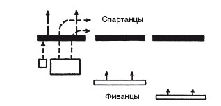 Война. Полная энциклопедия. Все битвы, сражения и военные кампании мировой истории с 4-го тысячелетия до нашей эры до конца XX века