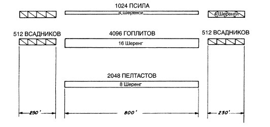 Война. Полная энциклопедия. Все битвы, сражения и военные кампании мировой истории с 4-го тысячелетия до нашей эры до конца XX века