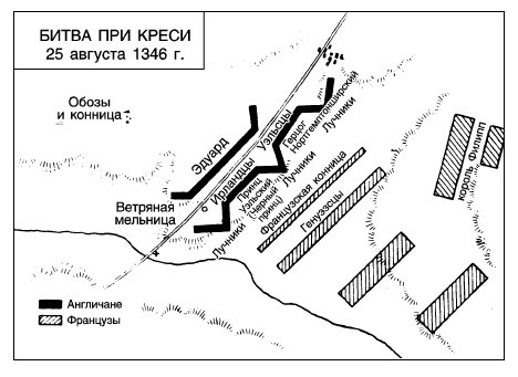 Война. Полная энциклопедия. Все битвы, сражения и военные кампании мировой истории с 4-го тысячелетия до нашей эры до конца XX века