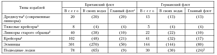 Война. Полная энциклопедия. Все битвы, сражения и военные кампании мировой истории с 4-го тысячелетия до нашей эры до конца XX века