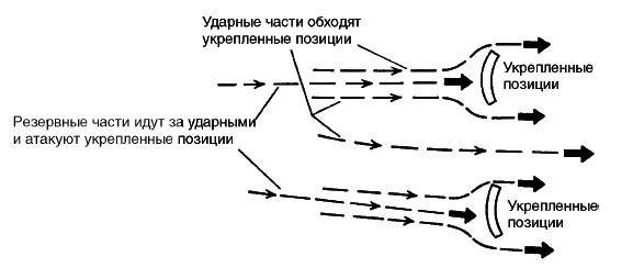 Война. Полная энциклопедия. Все битвы, сражения и военные кампании мировой истории с 4-го тысячелетия до нашей эры до конца XX века