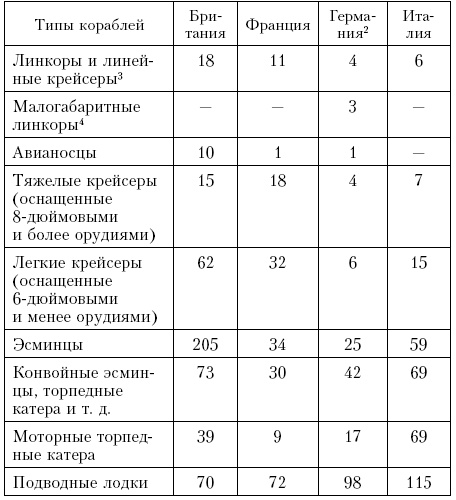 Война. Полная энциклопедия. Все битвы, сражения и военные кампании мировой истории с 4-го тысячелетия до нашей эры до конца XX века