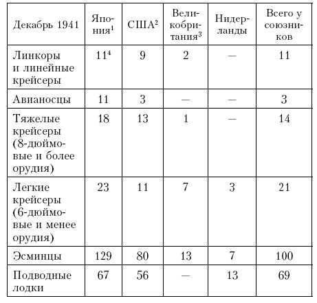 Война. Полная энциклопедия. Все битвы, сражения и военные кампании мировой истории с 4-го тысячелетия до нашей эры до конца XX века