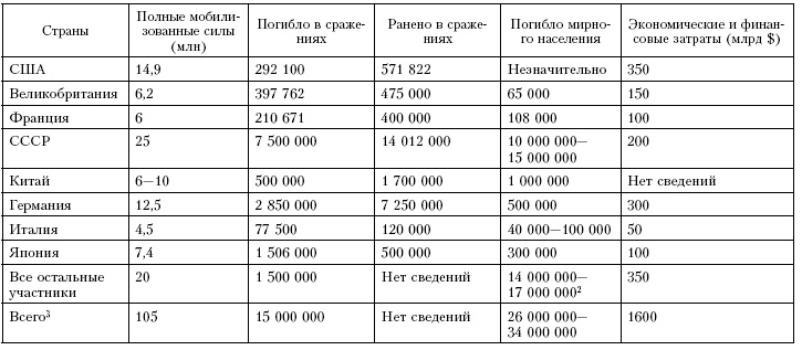 Война. Полная энциклопедия. Все битвы, сражения и военные кампании мировой истории с 4-го тысячелетия до нашей эры до конца XX века