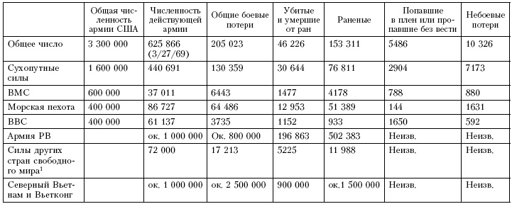 Война. Полная энциклопедия. Все битвы, сражения и военные кампании мировой истории с 4-го тысячелетия до нашей эры до конца XX века