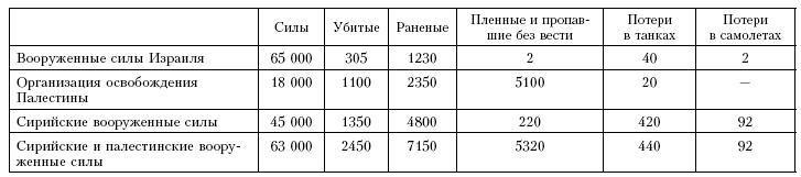 Война. Полная энциклопедия. Все битвы, сражения и военные кампании мировой истории с 4-го тысячелетия до нашей эры до конца XX века