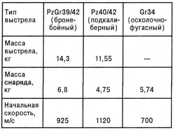 Тяжёлый танк «Пантера»