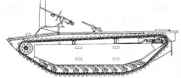 Бронетанковая техника США, 1939–1945