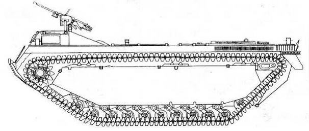 Бронетанковая техника США, 1939–1945