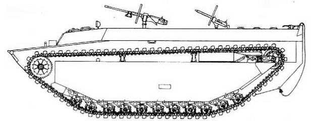 Бронетанковая техника США, 1939–1945