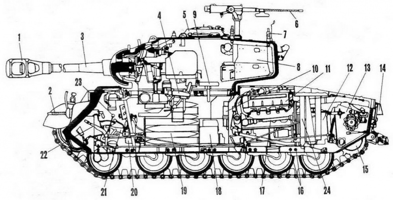 Бронетанковая техника США, 1939–1945