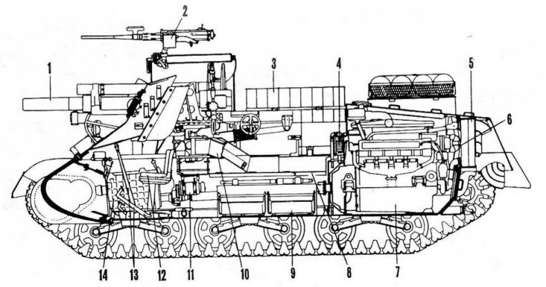 Бронетанковая техника США, 1939–1945