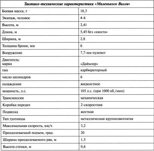 Самые первые танки "Дьявол идет!"