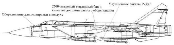 МиГ-31. Страж российского неба