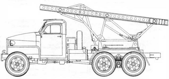 Автомобили Красной Армии, 1941–1945 гг.