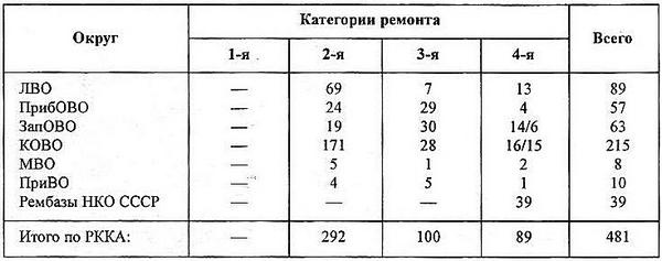 Средний танк Т-28