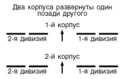 Стратегия и тактика в военном искусстве