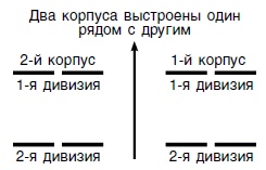 Стратегия и тактика в военном искусстве