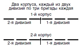 Стратегия и тактика в военном искусстве