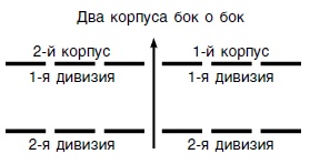 Стратегия и тактика в военном искусстве