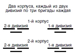 Стратегия и тактика в военном искусстве