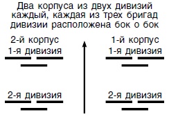 Стратегия и тактика в военном искусстве