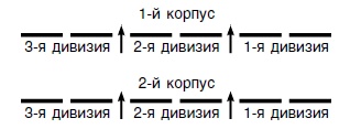 Стратегия и тактика в военном искусстве